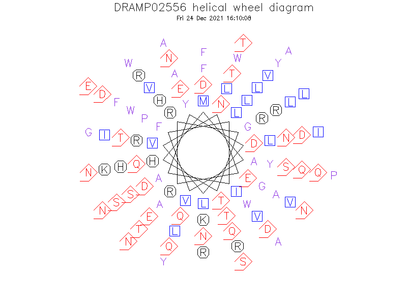 DRAMP02556 helical wheel diagram
