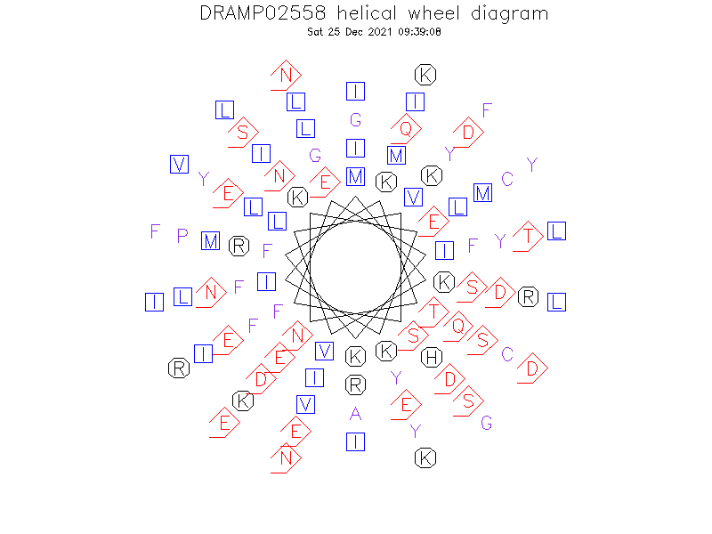 DRAMP02558 helical wheel diagram
