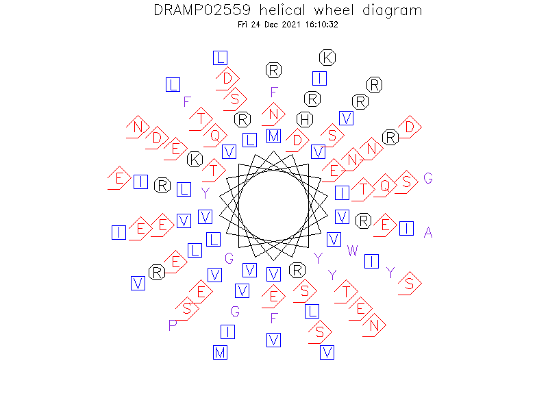 DRAMP02559 helical wheel diagram