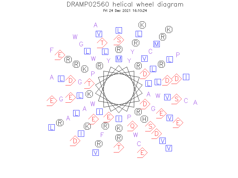 DRAMP02560 helical wheel diagram