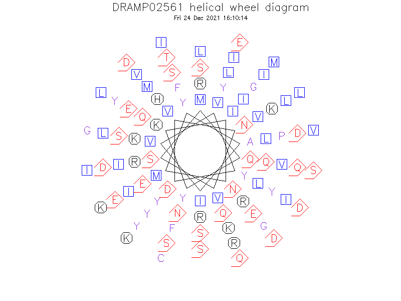 DRAMP02561 helical wheel diagram