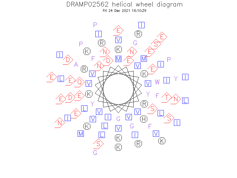 DRAMP02562 helical wheel diagram