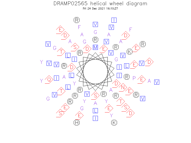 DRAMP02565 helical wheel diagram