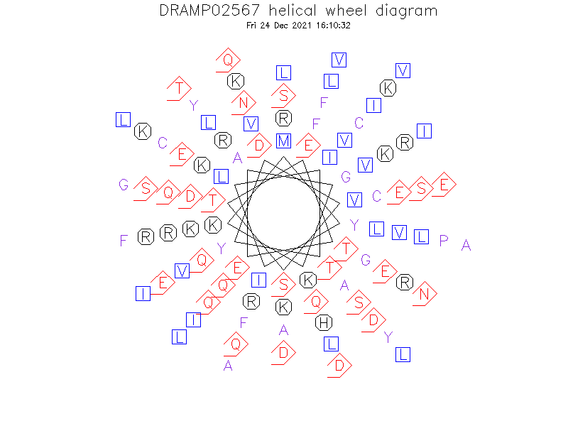 DRAMP02567 helical wheel diagram