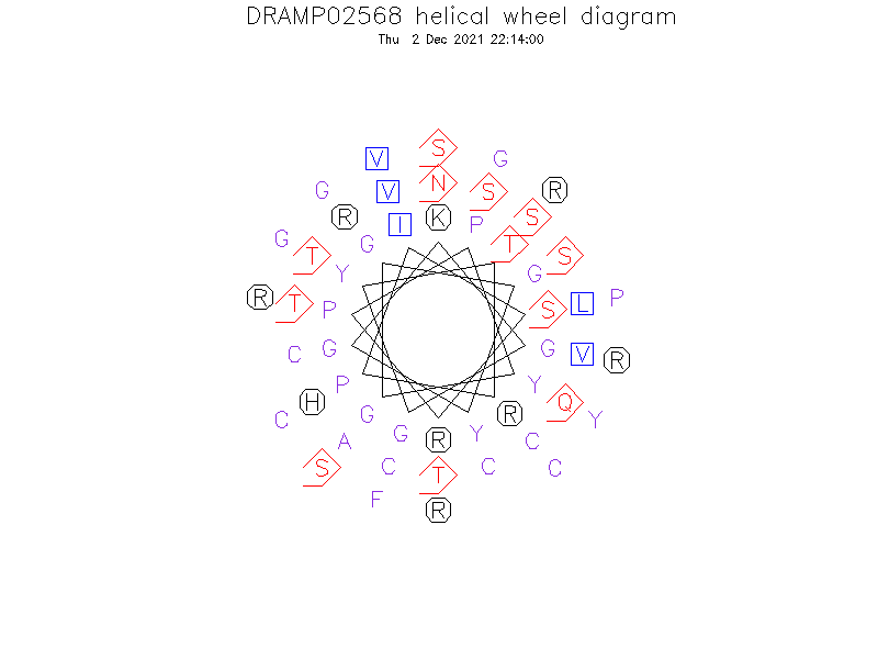 DRAMP02568 helical wheel diagram