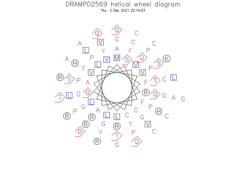 DRAMP02569 helical wheel diagram