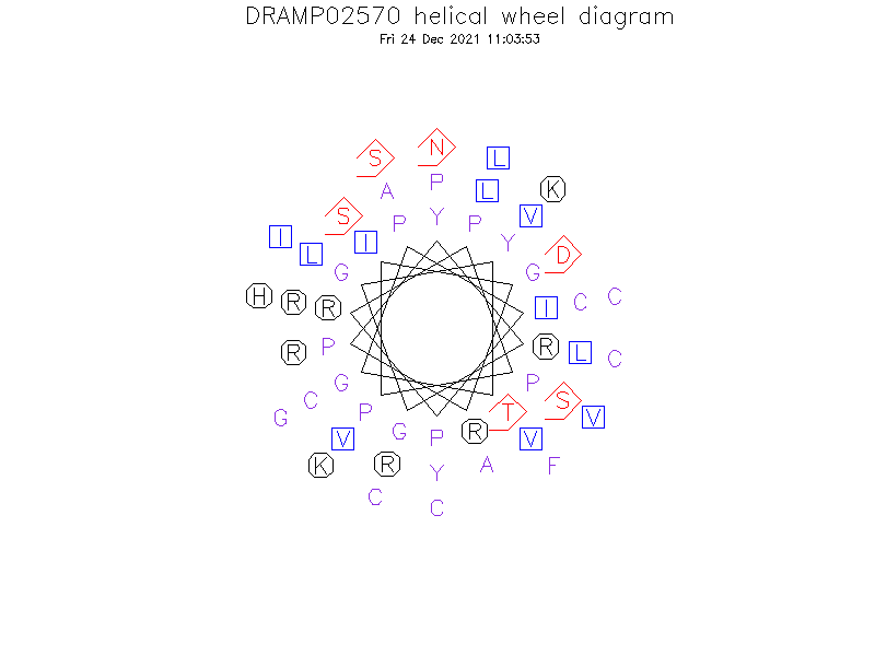 DRAMP02570 helical wheel diagram