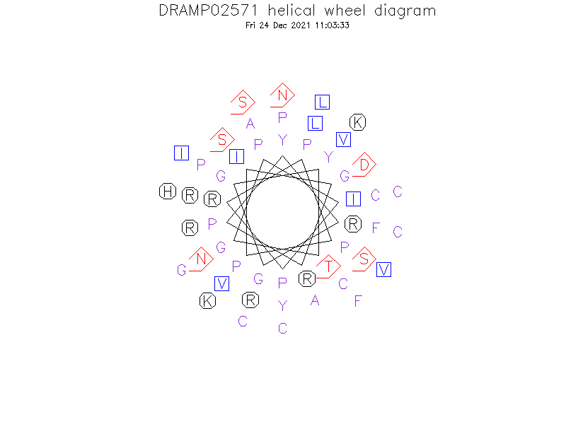 DRAMP02571 helical wheel diagram