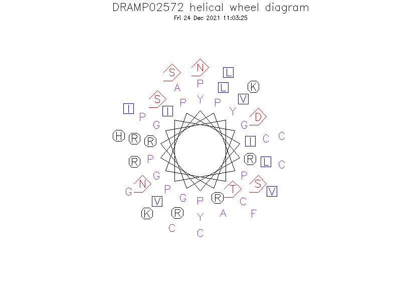 DRAMP02572 helical wheel diagram