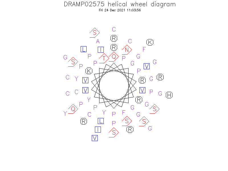 DRAMP02575 helical wheel diagram