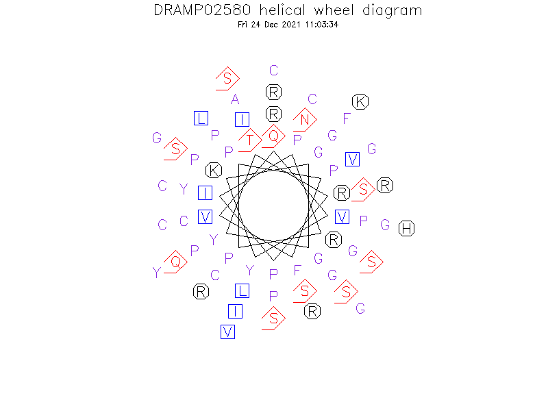 DRAMP02580 helical wheel diagram