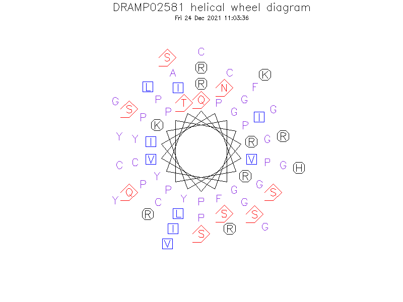 DRAMP02581 helical wheel diagram