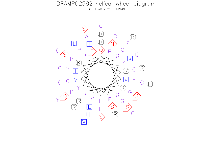 DRAMP02582 helical wheel diagram