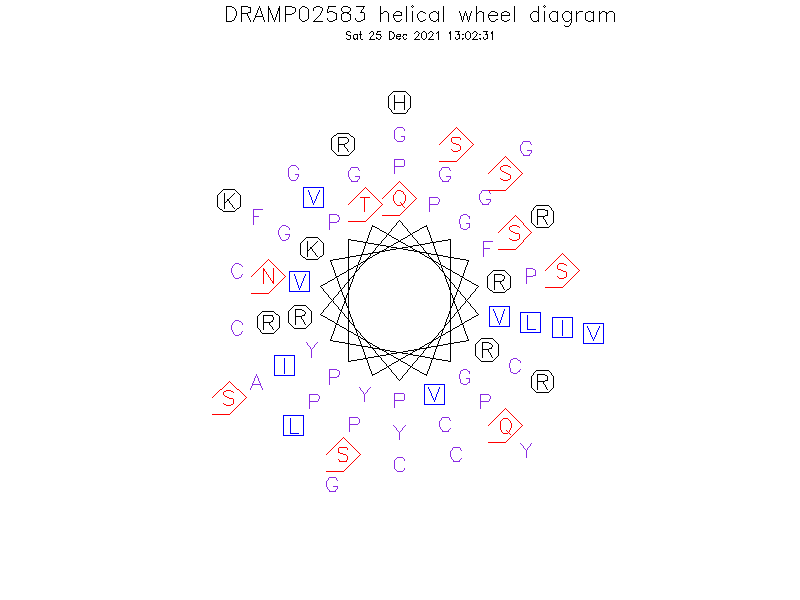 DRAMP02583 helical wheel diagram