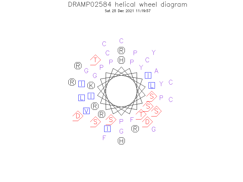 DRAMP02584 helical wheel diagram