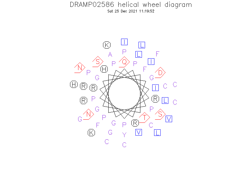 DRAMP02586 helical wheel diagram