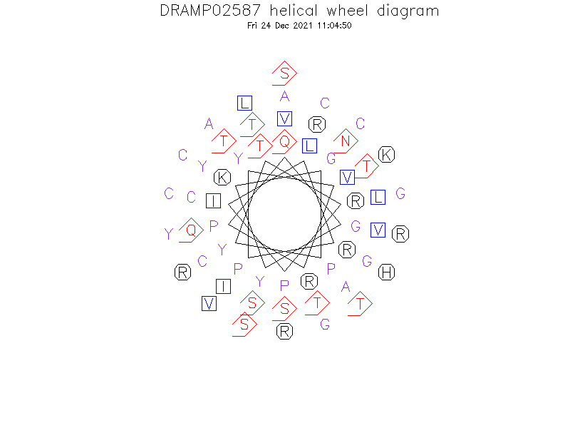 DRAMP02587 helical wheel diagram