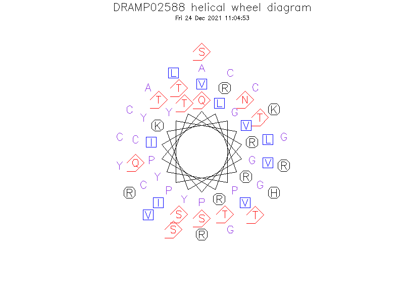 DRAMP02588 helical wheel diagram