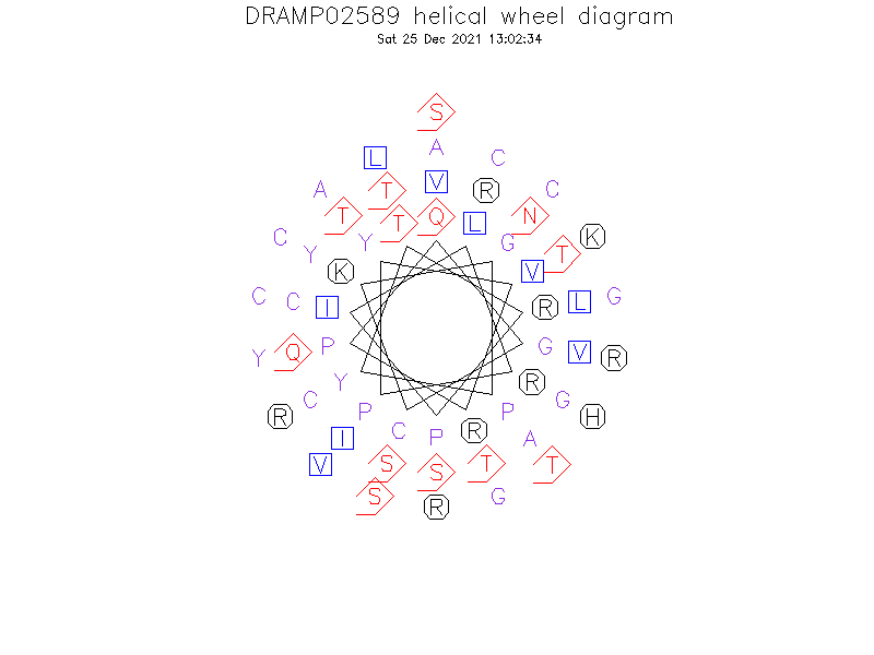 DRAMP02589 helical wheel diagram