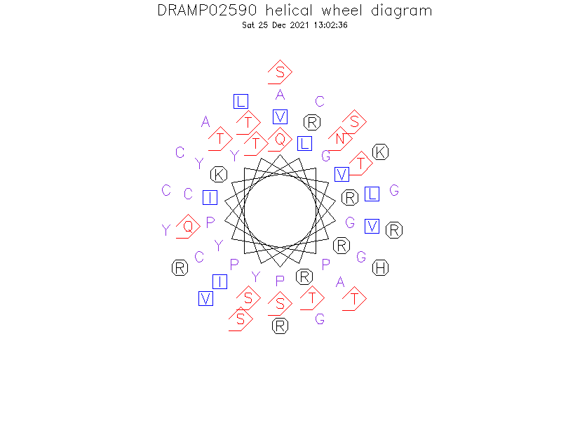 DRAMP02590 helical wheel diagram