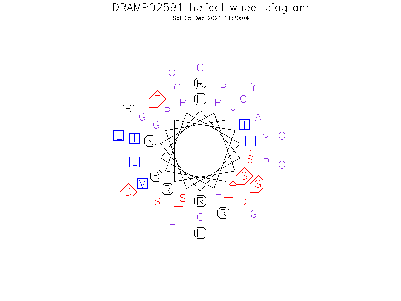 DRAMP02591 helical wheel diagram