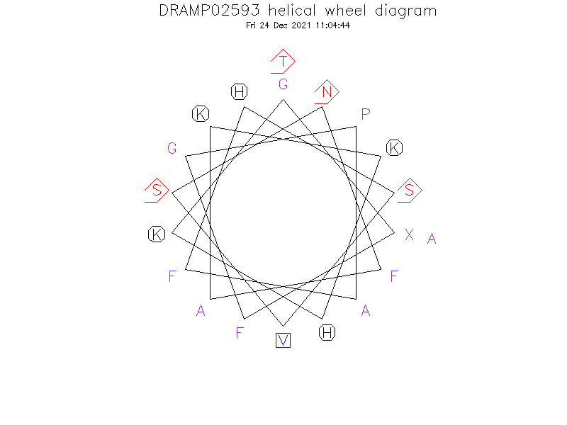 DRAMP02593 helical wheel diagram