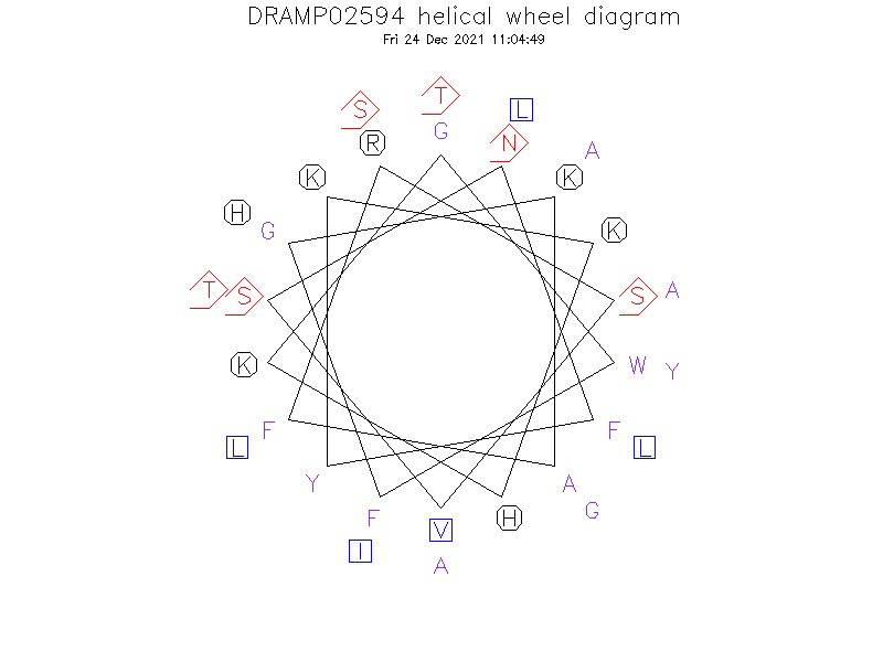 DRAMP02594 helical wheel diagram