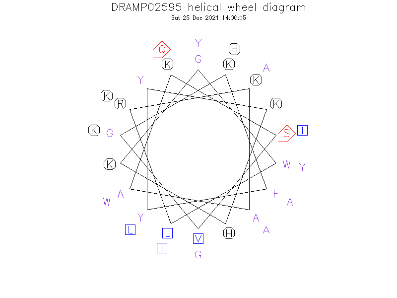 DRAMP02595 helical wheel diagram