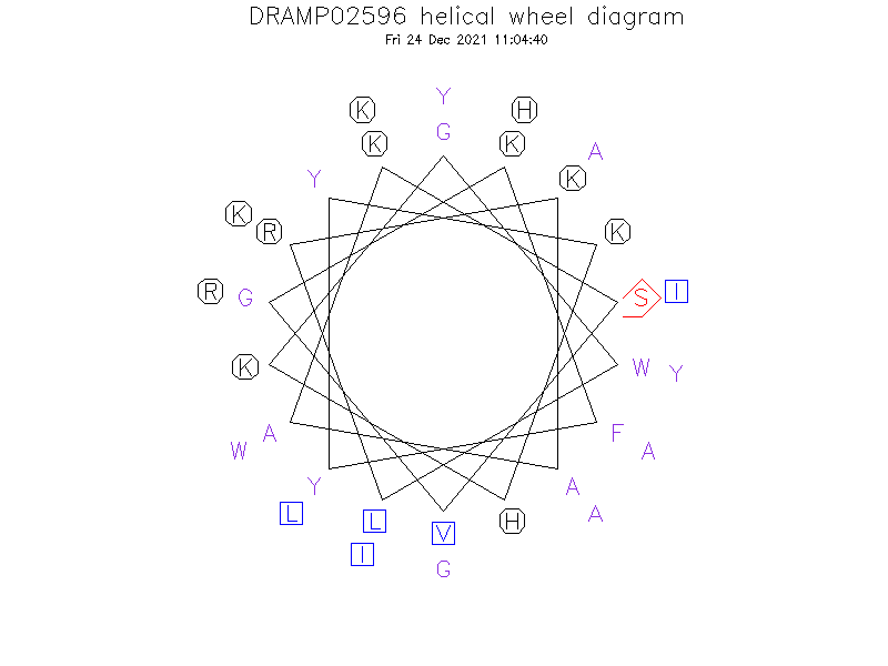 DRAMP02596 helical wheel diagram