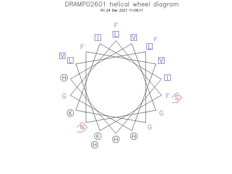 DRAMP02601 helical wheel diagram