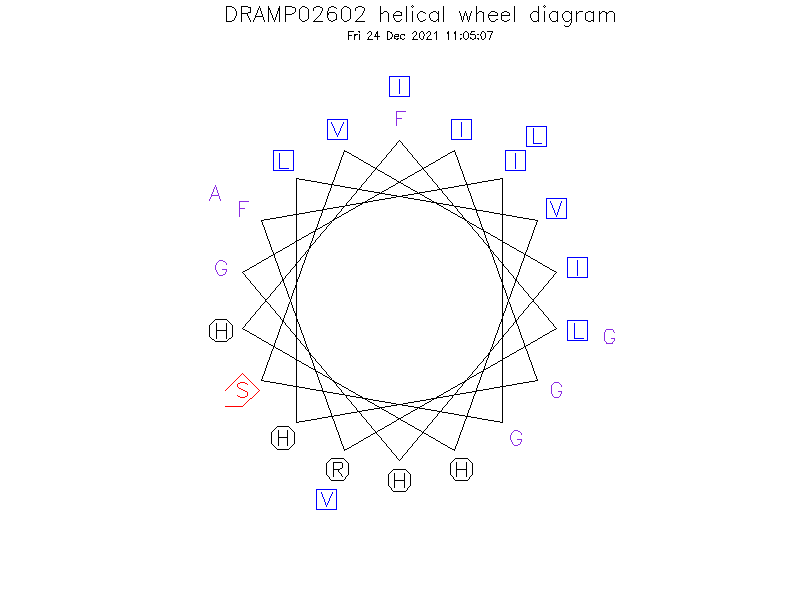 DRAMP02602 helical wheel diagram
