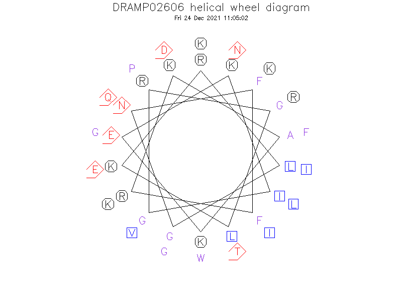 DRAMP02606 helical wheel diagram