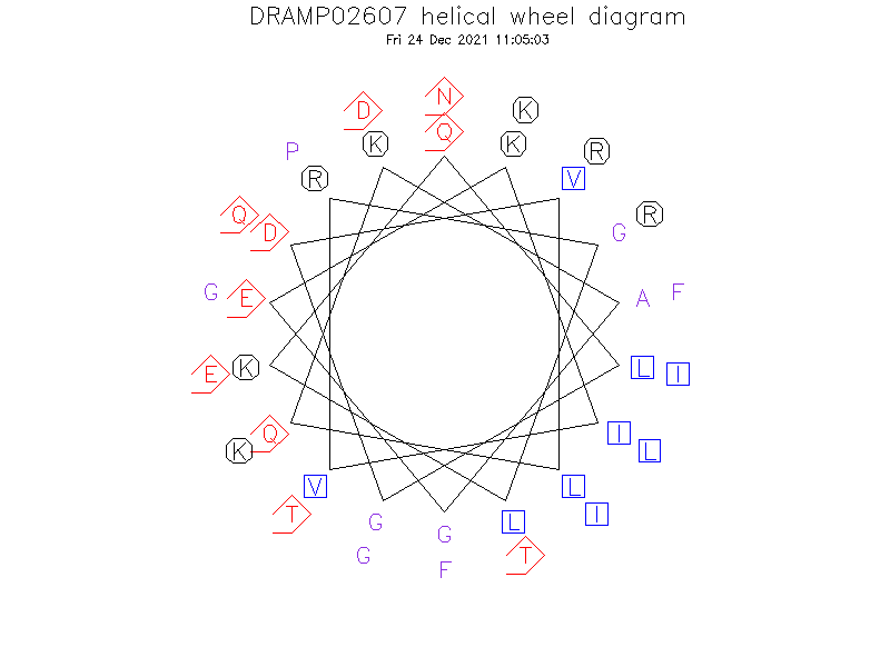 DRAMP02607 helical wheel diagram