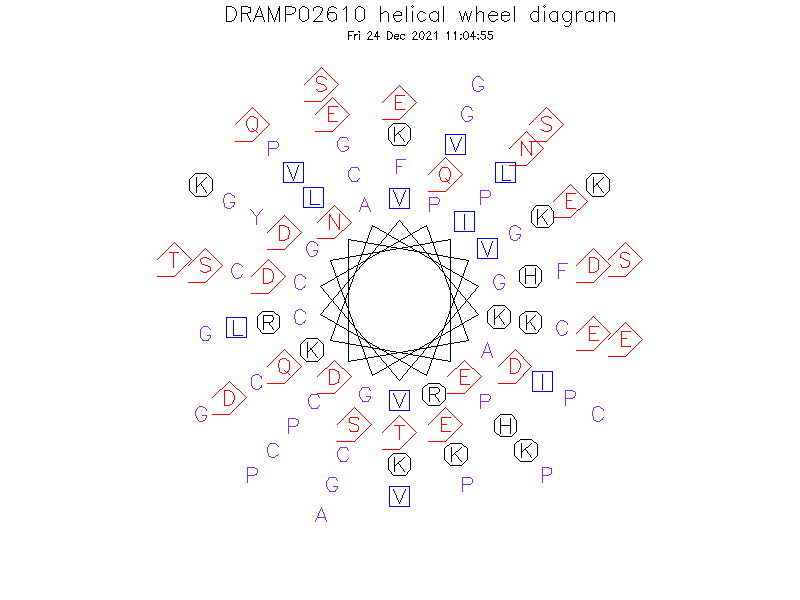 DRAMP02610 helical wheel diagram