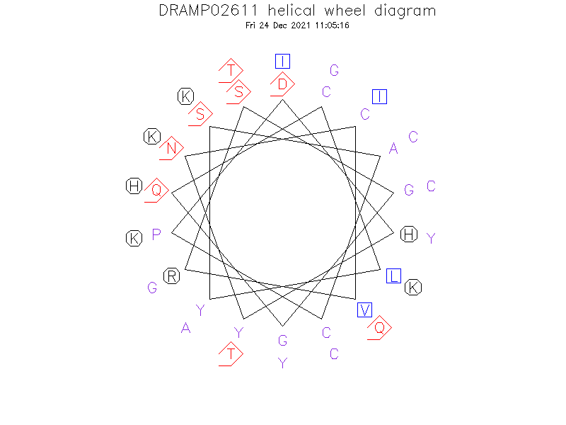 DRAMP02611 helical wheel diagram