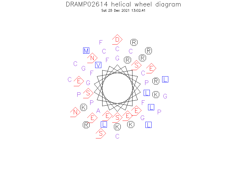 DRAMP02614 helical wheel diagram