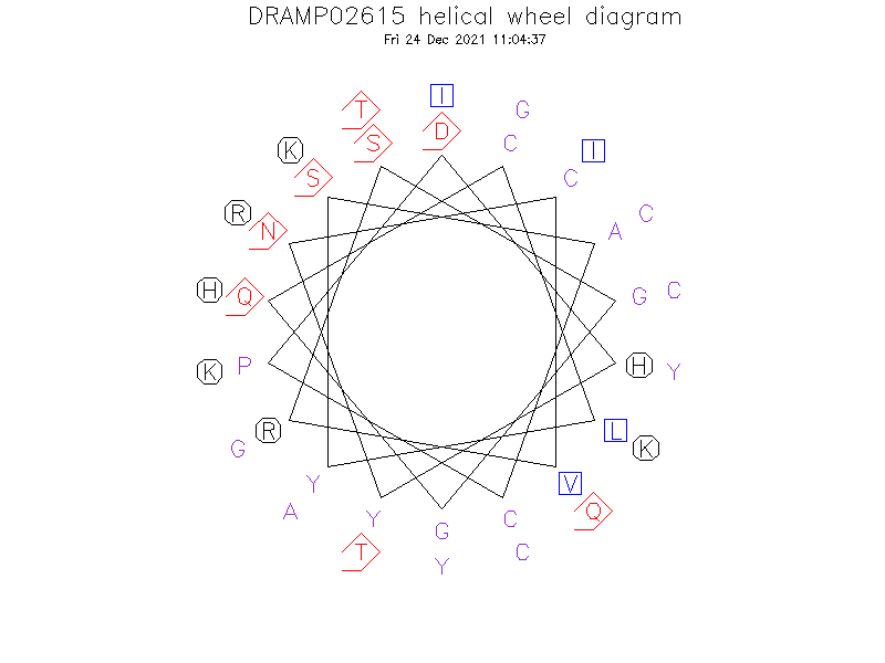 DRAMP02615 helical wheel diagram