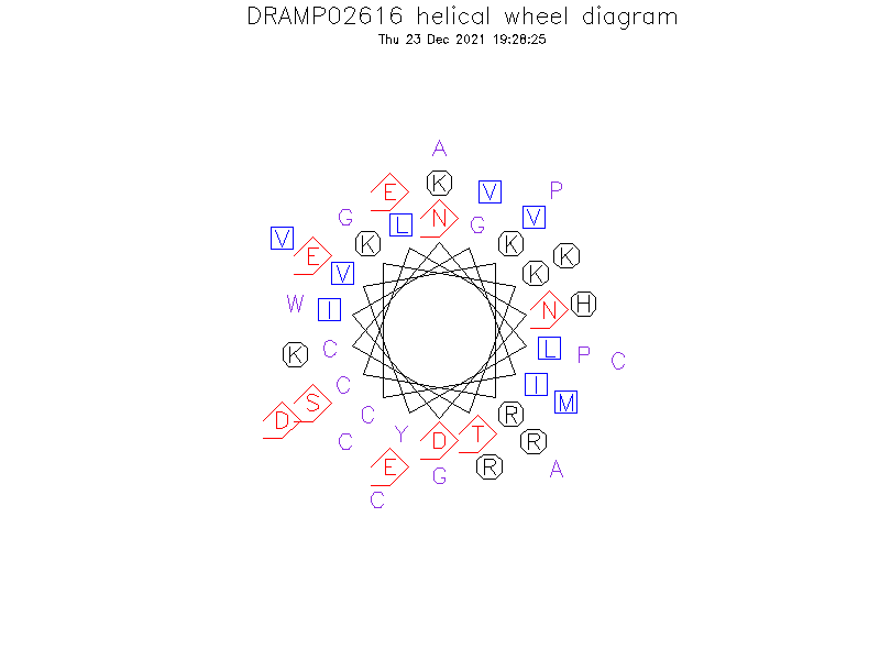 DRAMP02616 helical wheel diagram