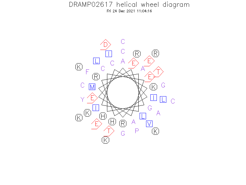 DRAMP02617 helical wheel diagram