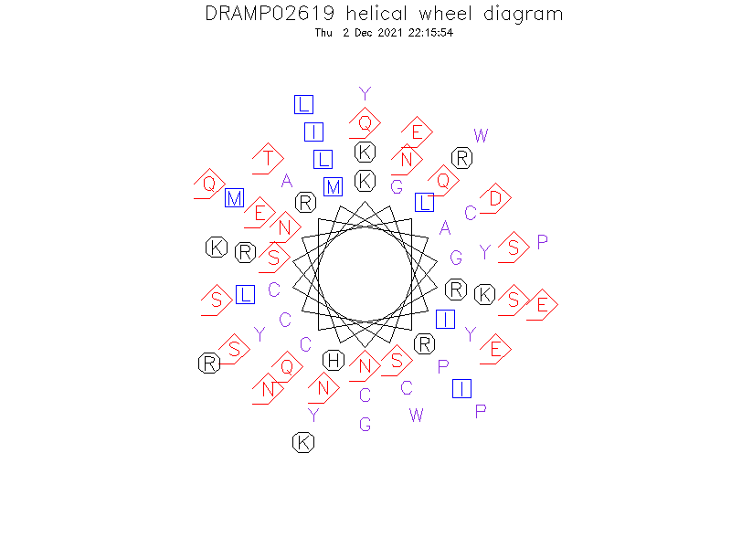 DRAMP02619 helical wheel diagram