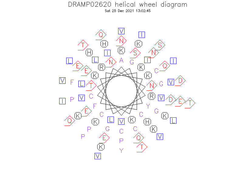 DRAMP02620 helical wheel diagram