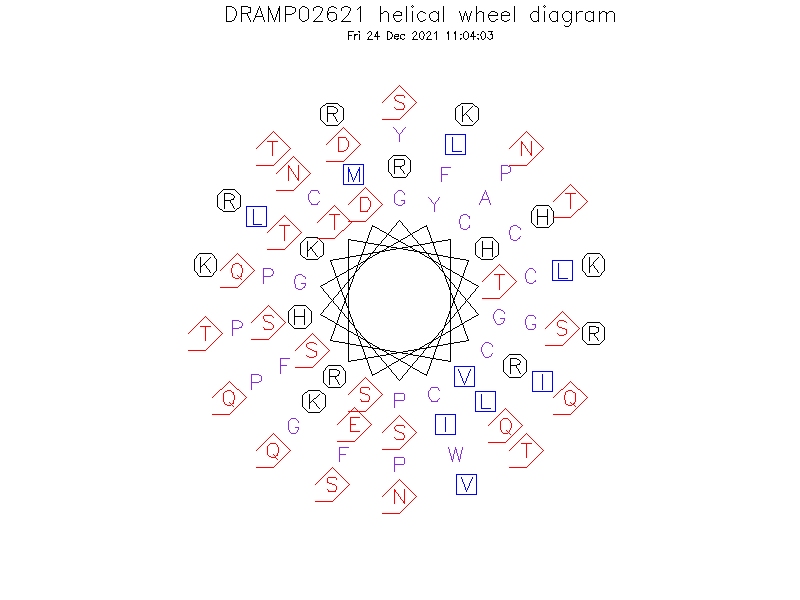DRAMP02621 helical wheel diagram