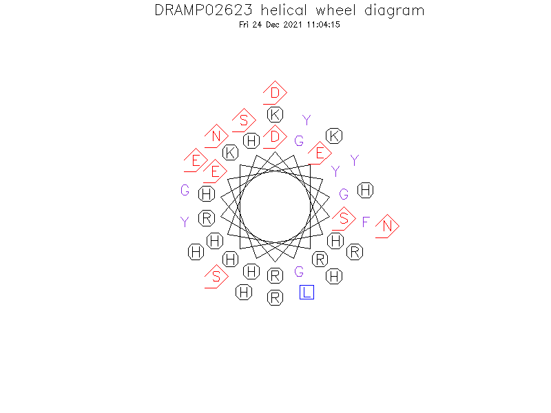 DRAMP02623 helical wheel diagram