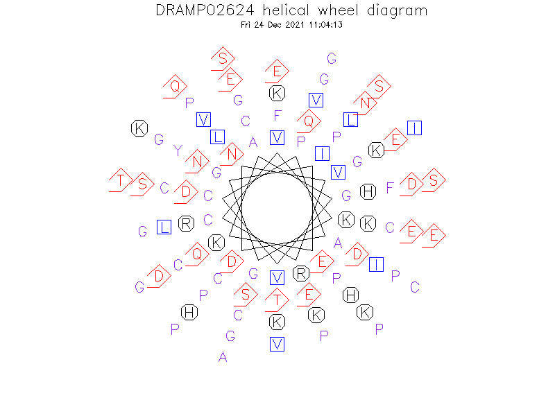 DRAMP02624 helical wheel diagram