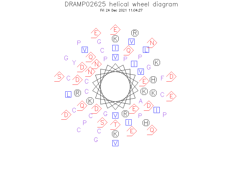 DRAMP02625 helical wheel diagram