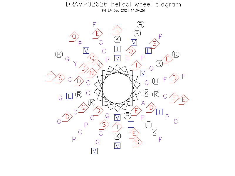 DRAMP02626 helical wheel diagram