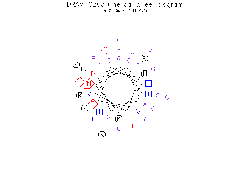 DRAMP02630 helical wheel diagram