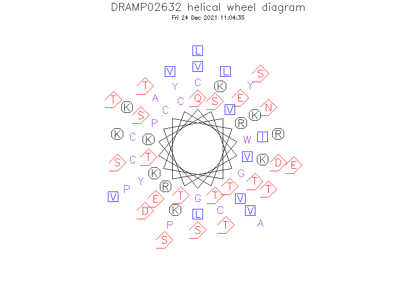 DRAMP02632 helical wheel diagram