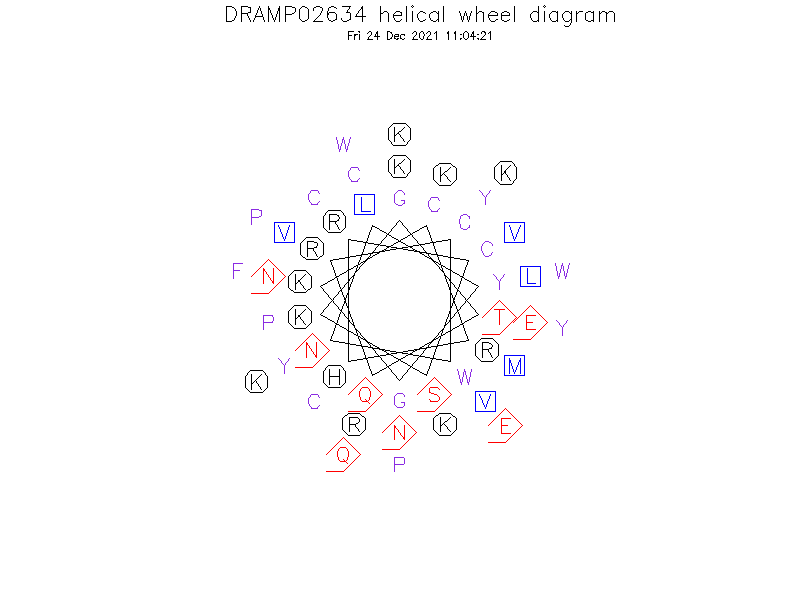 DRAMP02634 helical wheel diagram