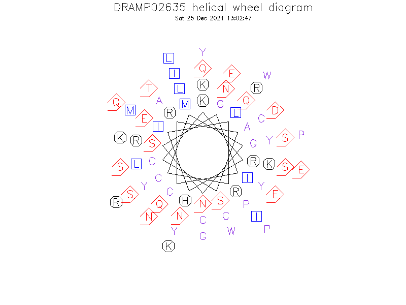 DRAMP02635 helical wheel diagram